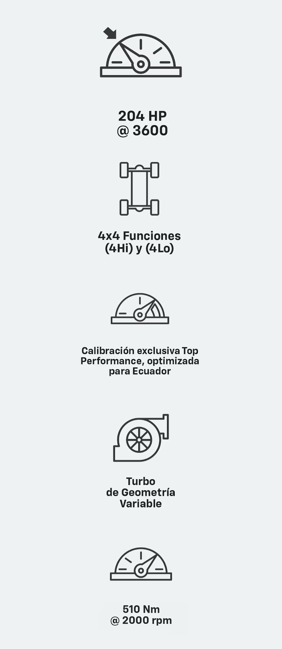 Características del motor Duramax